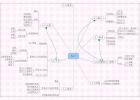 昨天公开课上用的一张思维导图