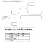 思维建模课堂的天体系统学案