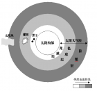 提升学生的图式化理解能力