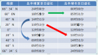 我“用教材教”之初实践1-3-5 数据可以这样用（反思之乐！）