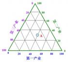 关于三角坐标——搜集学生的智慧