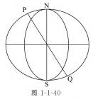 求解：一组太阳运动的试题