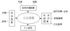 网培作业：必修二教学之“地理味”策略