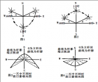 日影方向的变化（回归线到极圈之间地区）