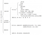 MS-EEPO有效教育平台互动课型展示活动——培训心得体会