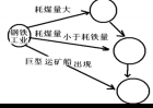 4.1工业的区位选择教学设计