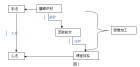 思维改变行动，行动改变思想