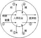 6.1 人地关系思想的演变导学案