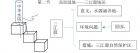 初中地理人教版《高原湿地三江源》板书设计