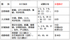 2015年高考地理试题分析及2016年高三地理备考策略