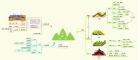 必修一《山地的形成》思维导图