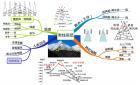 思维导图--雪线高低