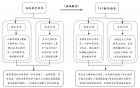 中学地理园“1+1教学模式”探究——以《中国地形图》的教学为例