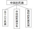 直面初中地理课堂教学问题——以湘教版《中国的民族》为例