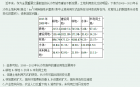 关于土地利用转换（转移）矩阵