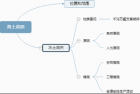 《世界最大的黄土堆积区—黄土高原》教学设计