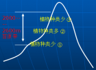 2017年高考地理37题的个人理解