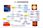 《太阳对地球的影响》教学设计