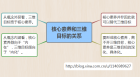 核心素养与教学三维目标之间的关系 （转）