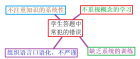 用思维导图辨析高中地理必修一、必修二易错易混地理概念