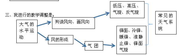 教学逻辑构建案例2（一份交给龙老师的作业）