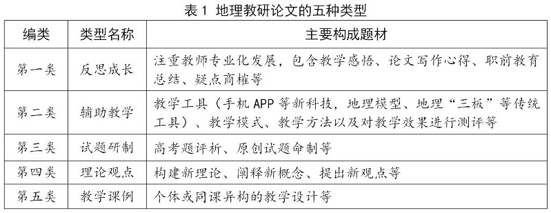 地理教研论文选题的几点感悟