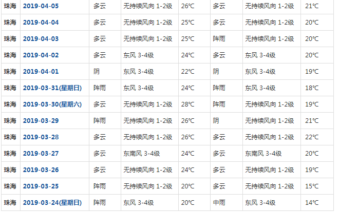 厄尔尼诺年的广东