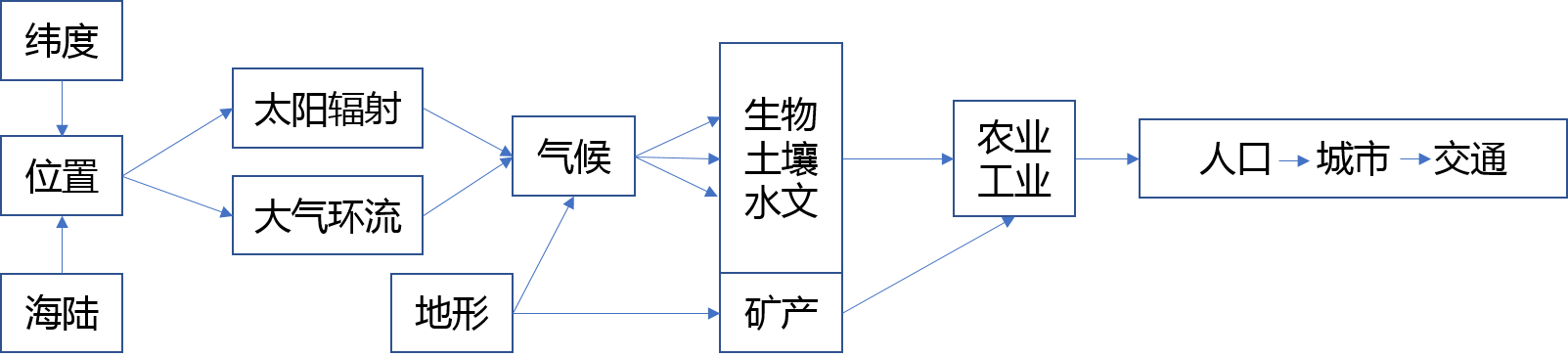 我的相册