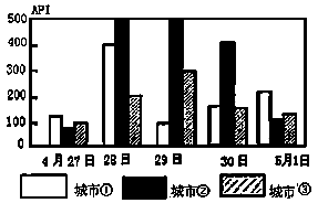 浅谈“定势思维”对学生解题的干扰之一