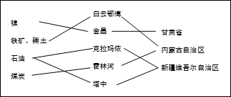 《西北地区》的情景地理     组织部长对西北部的考察