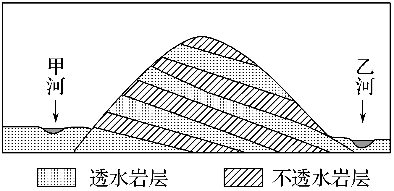 学案与导学案系列：3.1水循环及其对地理环境的影响