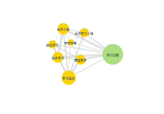 小组合作学习读书心得1