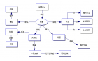 问题式教学的学习心得