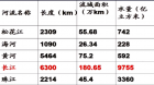 看杨老师如何用《河流开发与整治》构建综合思维