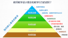 冀望地理线上开之五——如何让课堂更有智慧