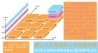 冀望地理线上开之七——校园实验教学与高阶地老师的炼成