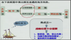 区域教学中的无效活动和重复活动——以《中东》为例