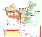 听公开课《地形地势》第二课时