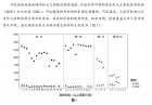 创新之作3——综合情境题 碳循环的试题命制