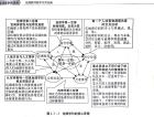 地理学科的核心思想