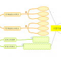 大宇的思维导图