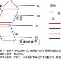 地图
