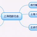 知识图示-可视化工具