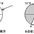 我的相册