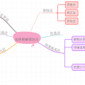 我的相册