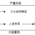 生态冷漠有关图片