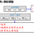 我的相册