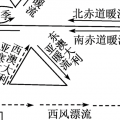 题目所需