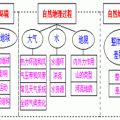 我的相册