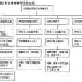 我的相册